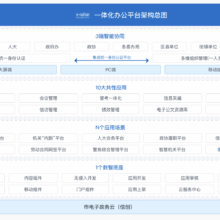 一体化协同办公解决方案